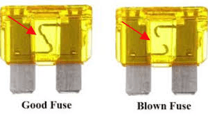 Diagram showing a good fuse and a blown fuse